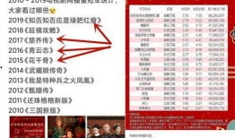 黑料索引 娱乐最近热门消息 51今日吃瓜,51今日吃瓜，娱乐圈最新热门消息大盘点